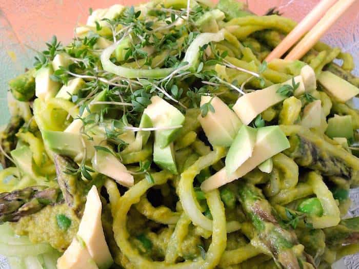 Ernährungsumstellung